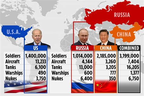 How Russia S Deadly New Military Alliance With China Could End America S Status As World S