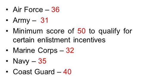 How S My Scores For The Asvab Army R Military