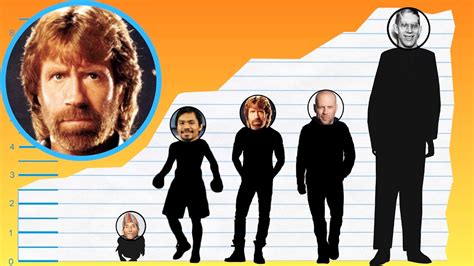 Chuck Norris Height Revealed