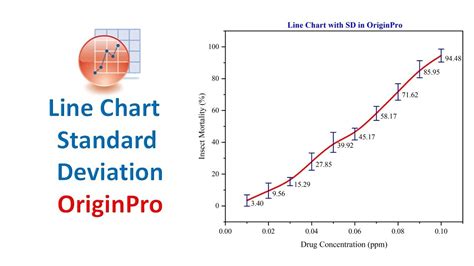 How To Add Standard Deviation Bars In Origin