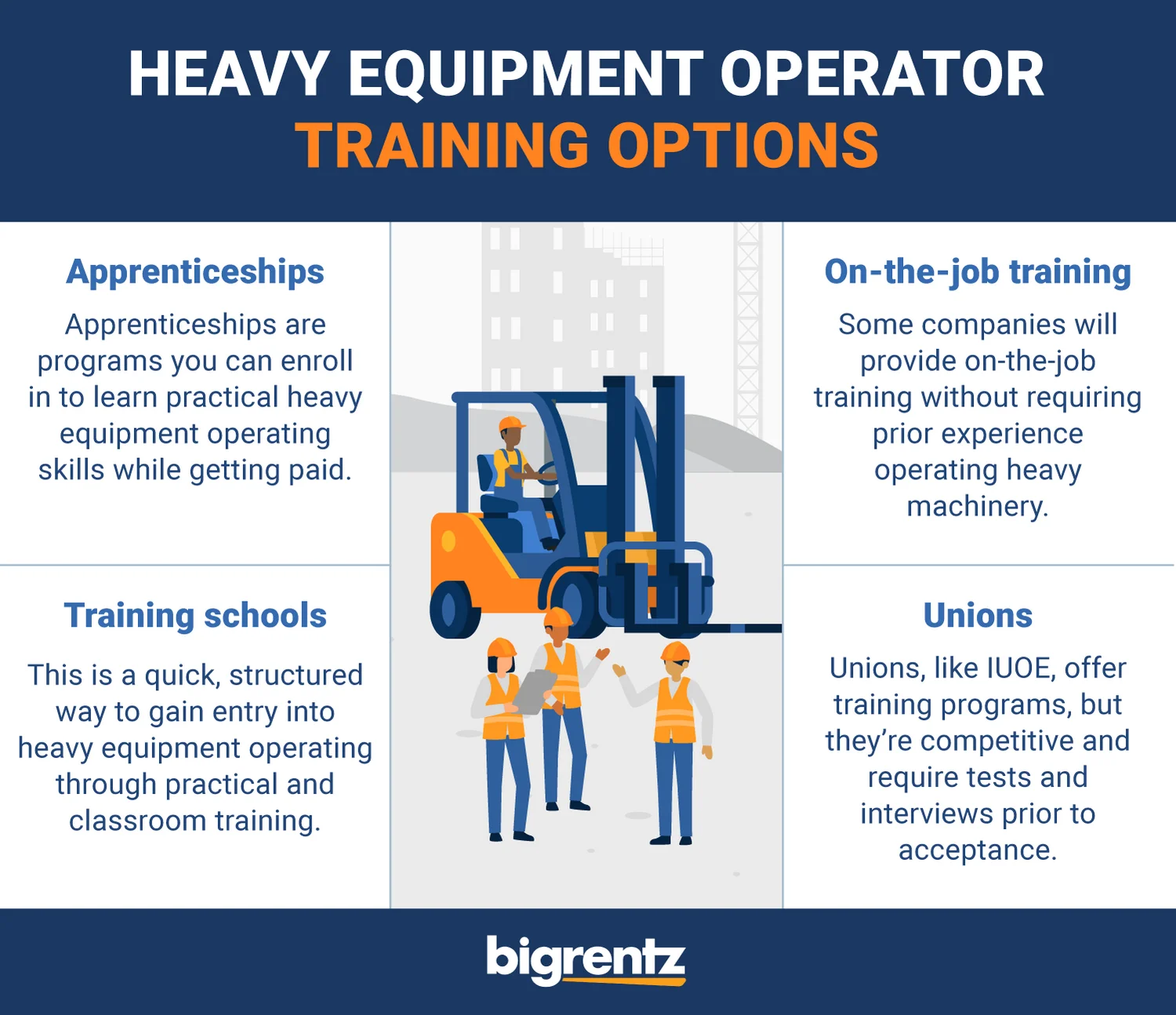 How To Become A Heavy Equipment Operator Bigrentz