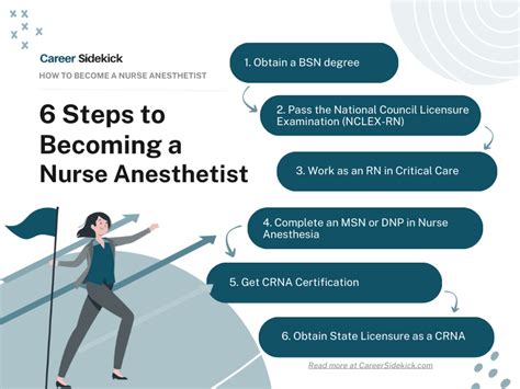 How To Become A Nurse Anesthetist Crna Career Sidekick