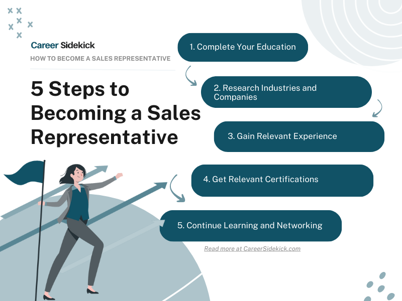 How To Become A Sales Representative 2024 Career Guide