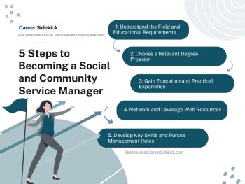 How To Become A Social And Community Service Manager Career Sidekick