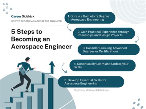 How To Become An Aerospace Engineer Career Sidekick