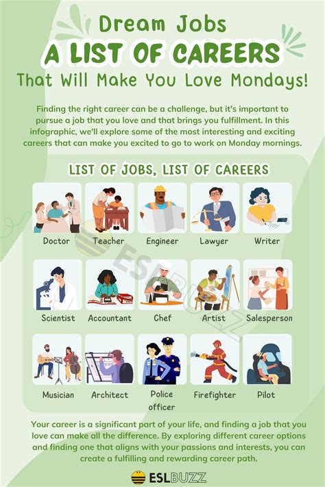 How To Become Career List