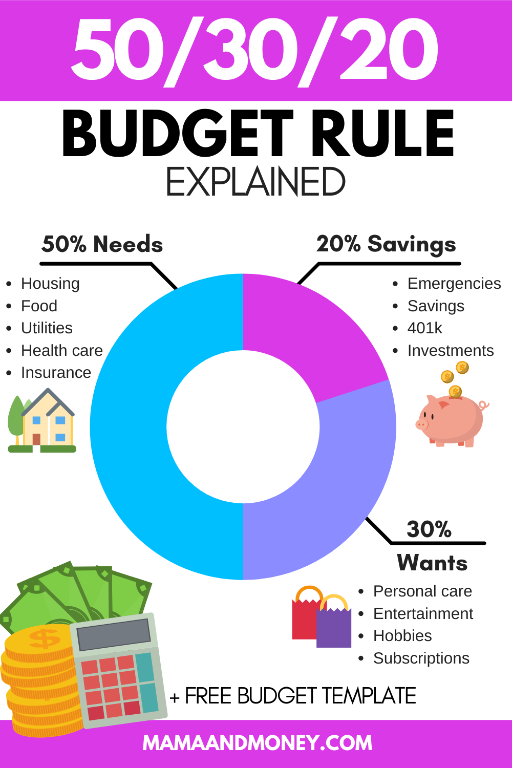 How To Budget Money A 5 Step Guide Nerdwallet