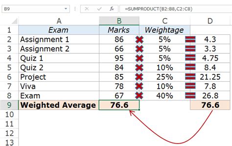 How To Calculate A Weighted Average In Excel With Percentages