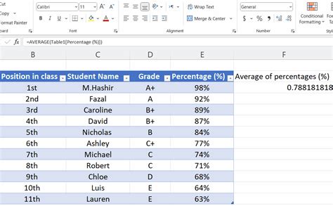 How To Calculate Average Of Percentages In Microsoft Excel Spreadcheaters