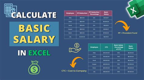 How To Calculate Basic Salary In Excel Youtube