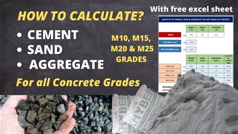 How To Calculate Cement Sand Amp Aggregates Quantity In Concrete