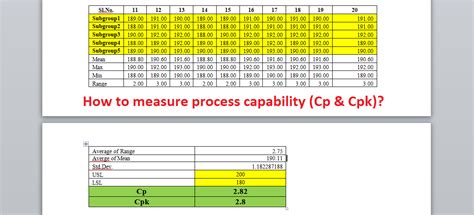 Calculate Cpk in Excel Easily