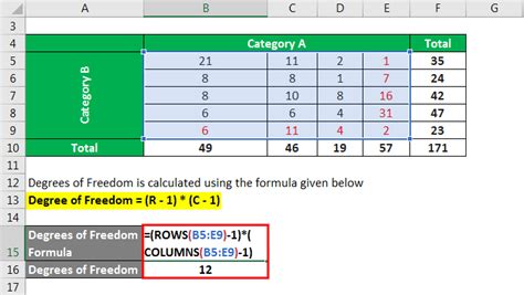 Calculate Degrees Of Freedom In Excel