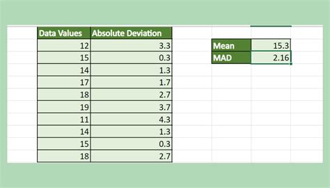 Calculate Median Absolute Deviation In Excel