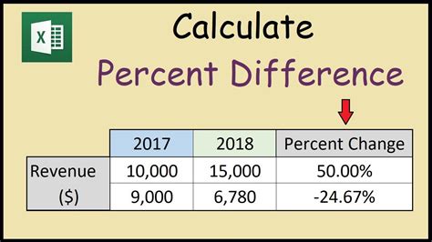 Calculate Percentage Difference in Excel