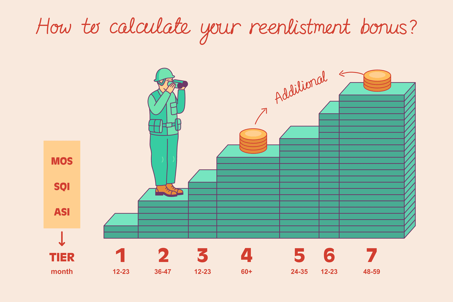 How To Calculate Reenlistment Bonus