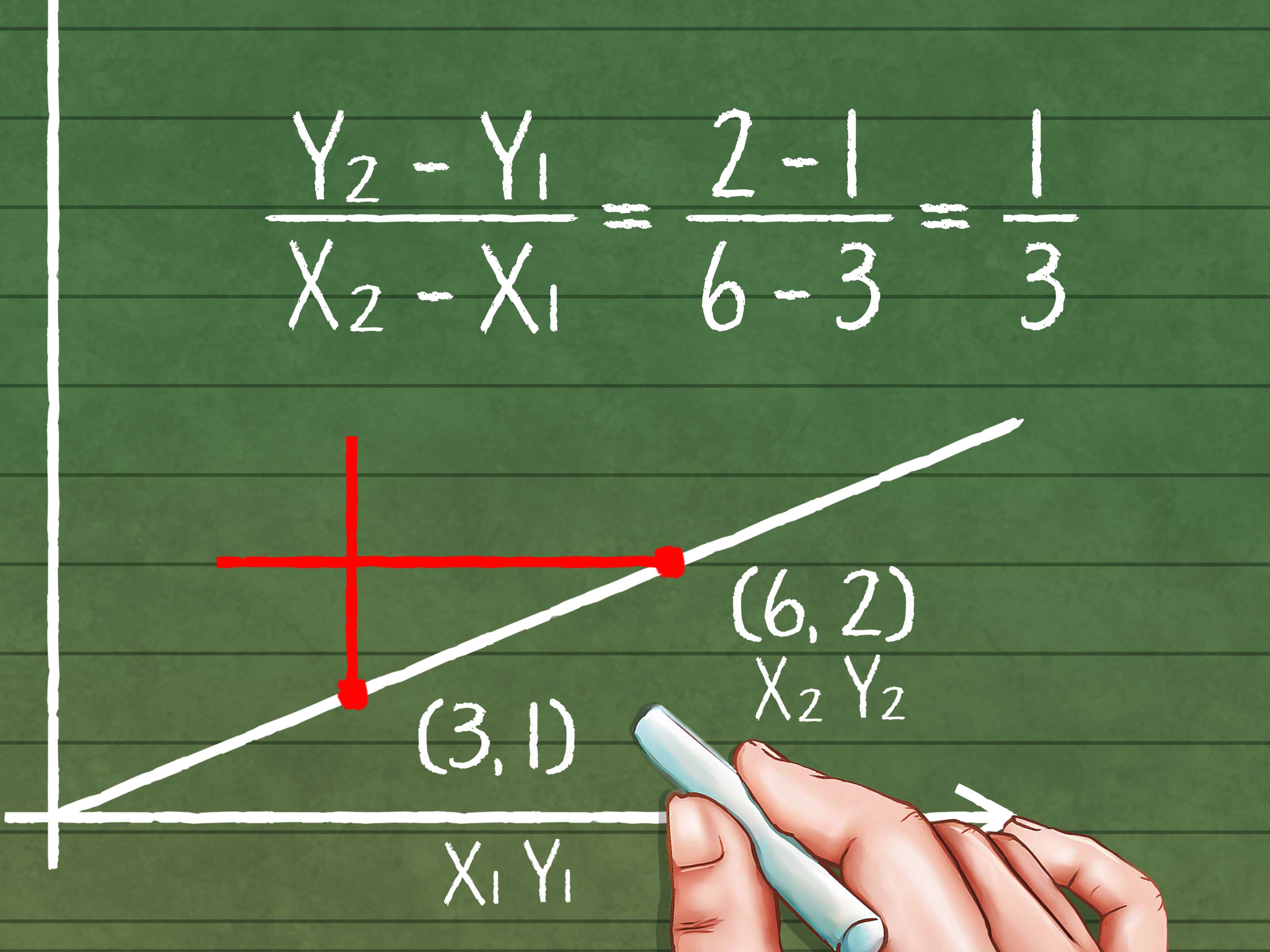 How To Calculate Slope