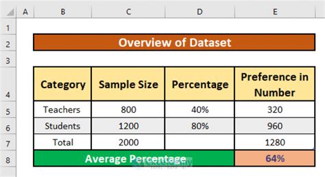 How To Calculate The Average Percentage In Excel 3 Easy Methods