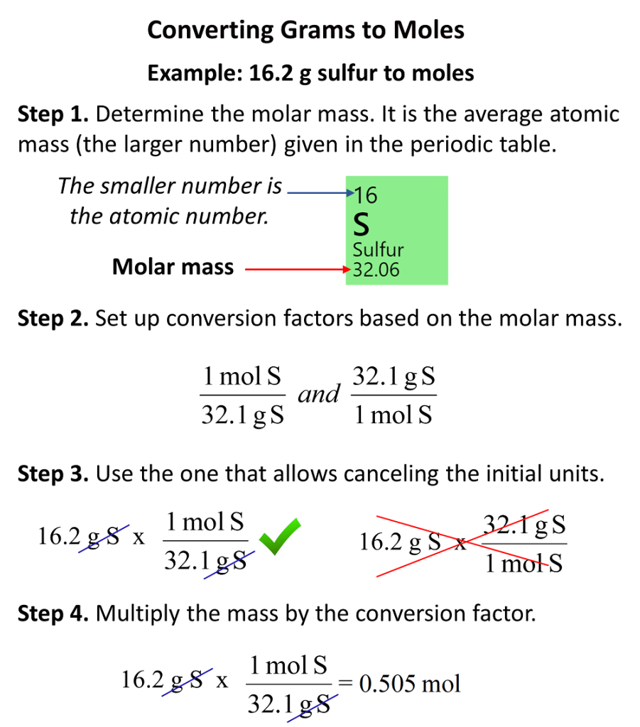 How To Calculate The Number Of Moles