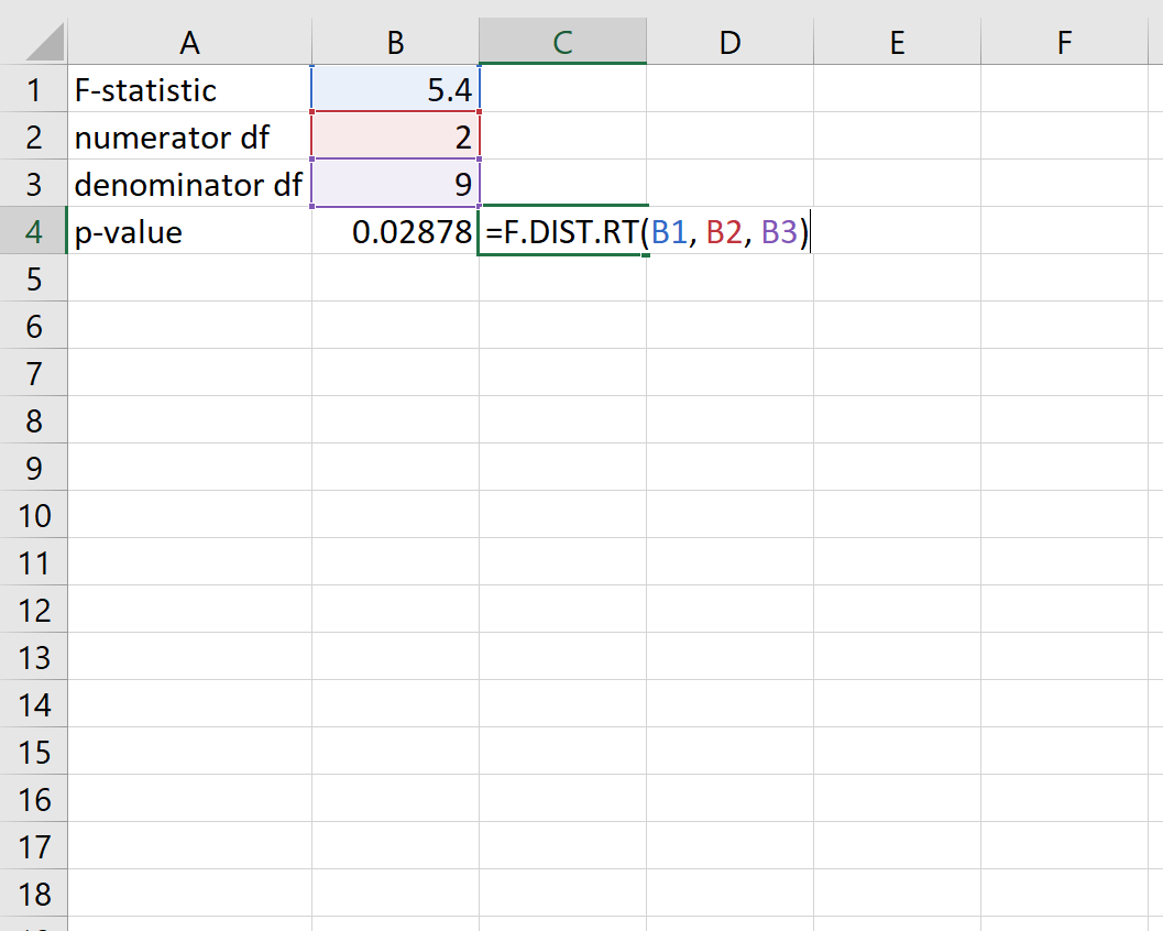 How To Calculate The P Value Of An F Statistic In Excel