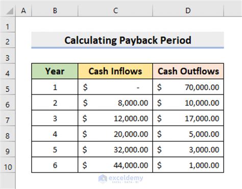 Calculate Payback Period In Excel