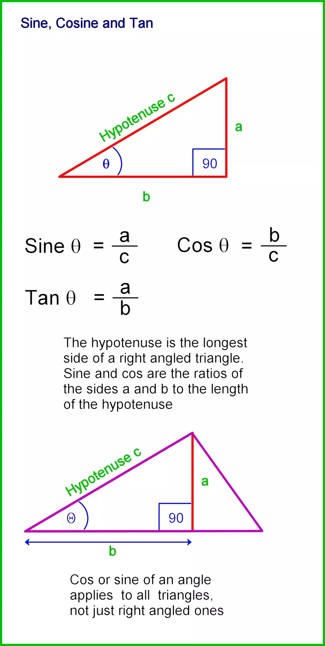 How To Calculate The Sides And Angles Of Triangles Owlcation