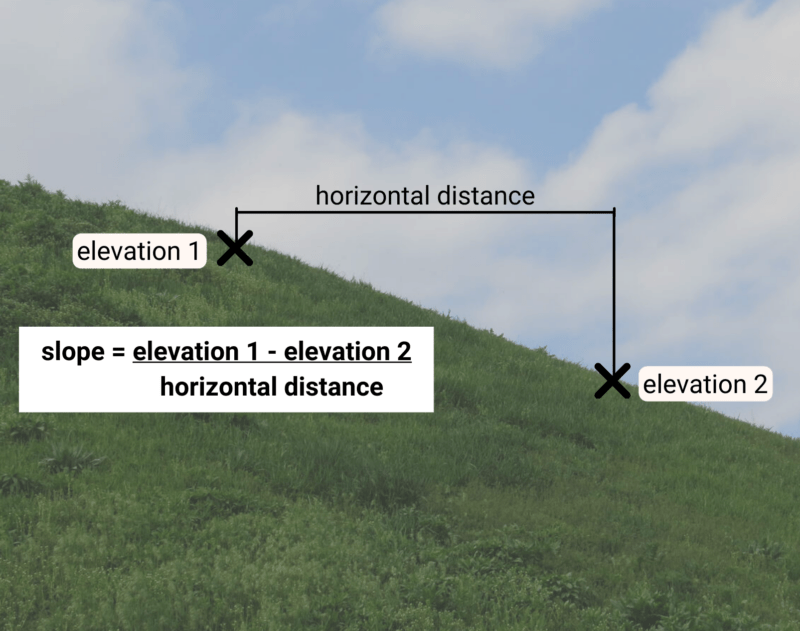 How To Calculate The Slope On A Topographic Map Using Contour Lines