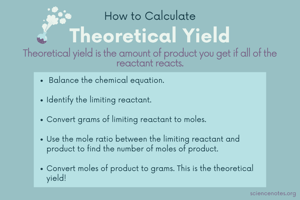 How To Calculate Theoretical Yield 12 Steps With Pictures