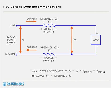 How To Calculate Voltage Drop Formula And Examples