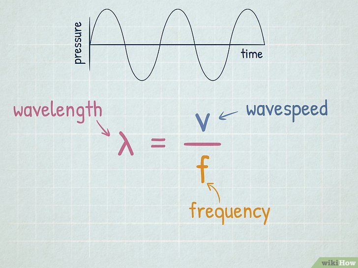 How To Calculate Wavelength Wiki Physics