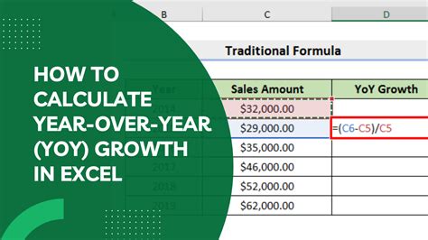 How To Calculate Year Over Year Yoy Growth In Excel Formula