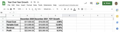 How To Calculate Year Over Year Yoy Growth Layer Blog