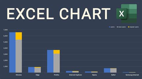 Combine Excel Charts Easily