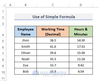 How To Convert Decimal Time To Hours And Minutes In Excel Exceldemy