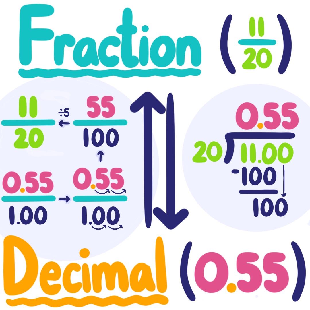 How To Convert Fraction To Decimal Ihickle