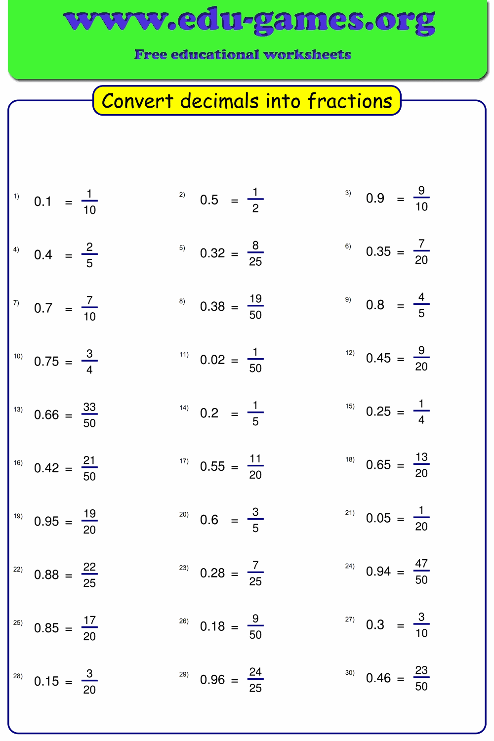 How To Convert Fractions To Decimals With Pictures