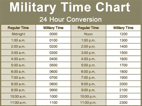 How To Convert Military Time