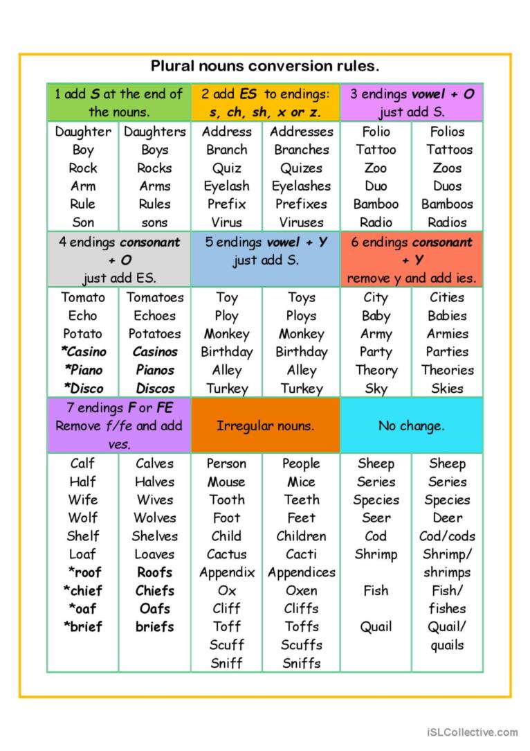 How To Convert Singular Noun To Plural Noun Rules For Singular To