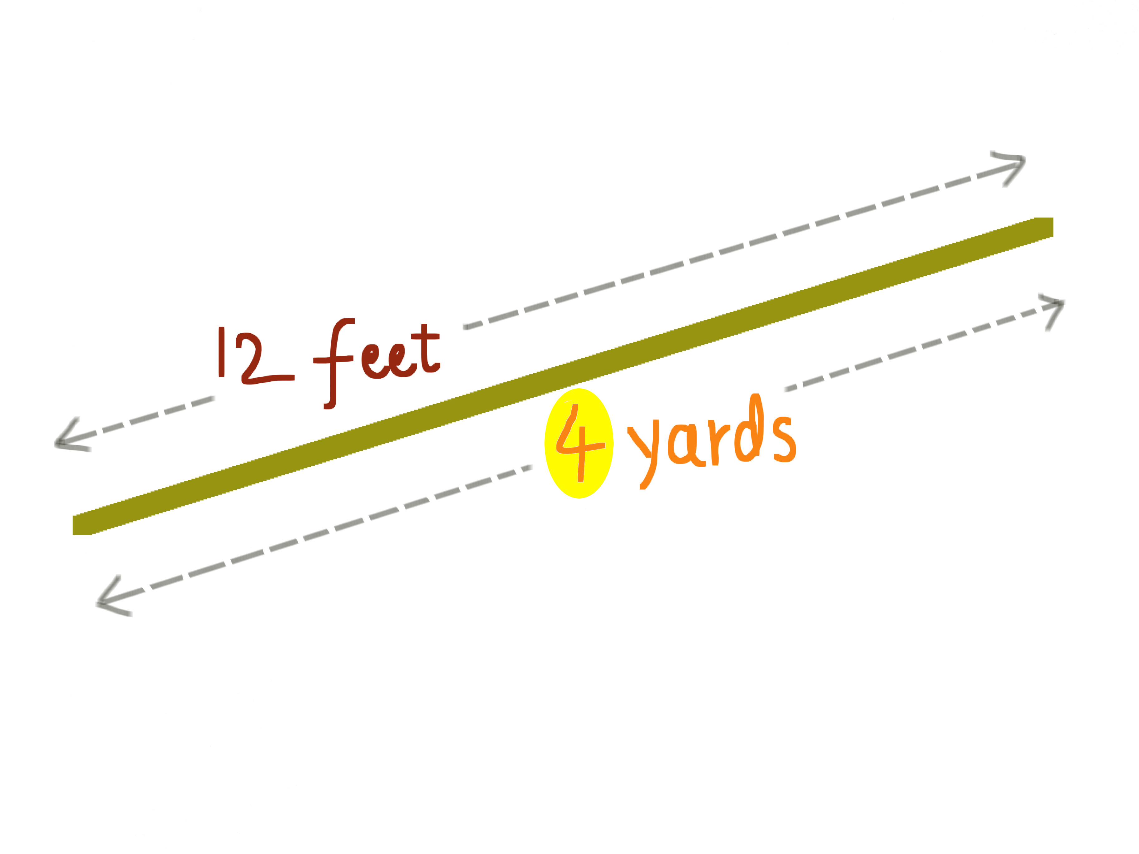 How To Convert Yards To Feet 6 Steps With Pictures Wikihow