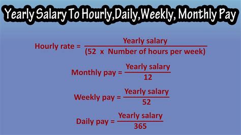 How To Convert Yearly Salary To Hourly Pay Rate Weekly Pay Monthly Pay And Daily Pay Explained