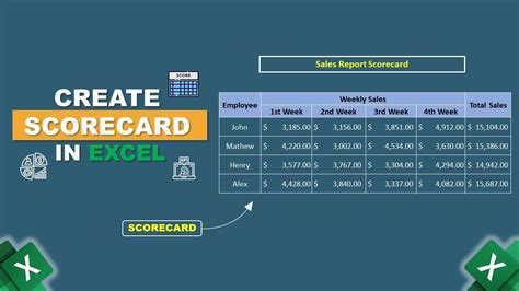 5 Ways Create Scorecard