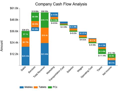 How To Create A Stacked Waterfall Chart In Excel