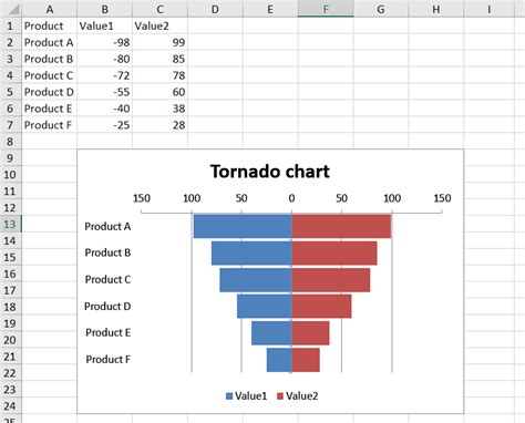 How To Create A Tornado Chart Documentation