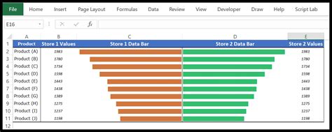 How To Create A Tornado Chart In Excel Sensitivity Analysis