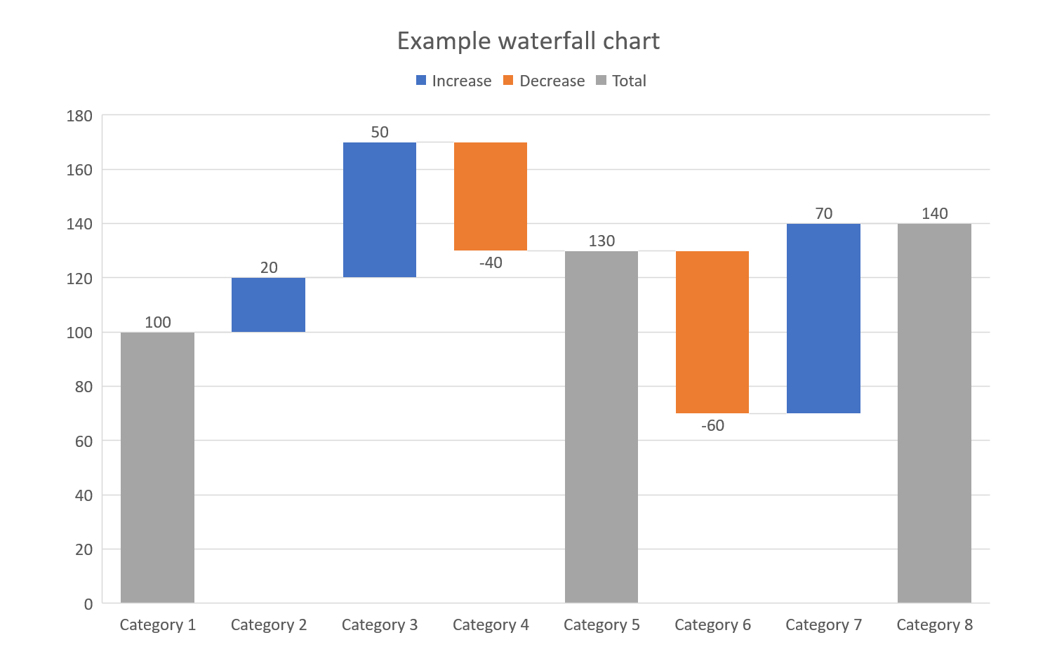 How To Create A Waterfall Chart A Step By Step Guide