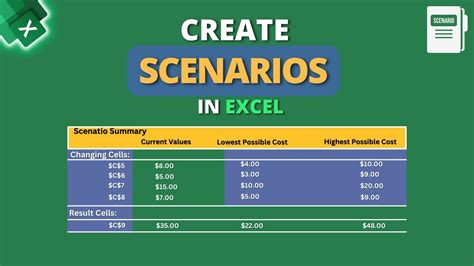 How To Create Scenarios In Excel Youtube