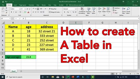 5 Ways Create Table1