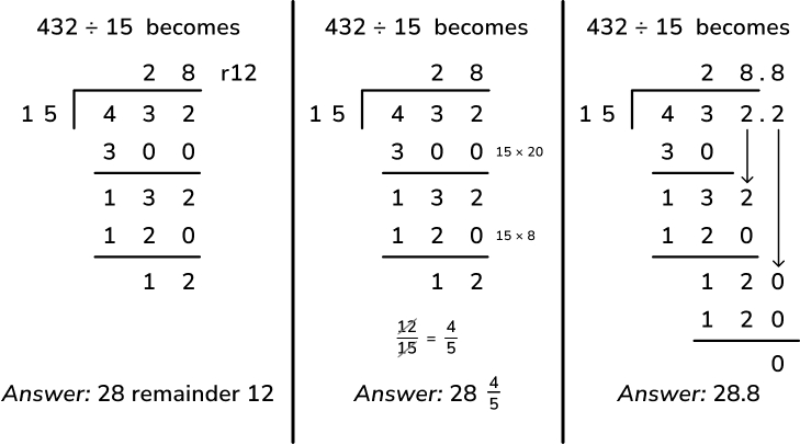 How To Do Long Division Definition Steps Method Examples