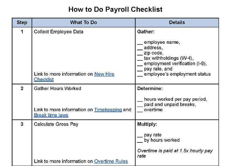 How To Do Payroll Guide How To Do Payroll For A Small Business