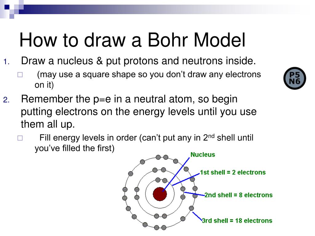 How To Draw A Bohr Model Step By Step Easy Youtube